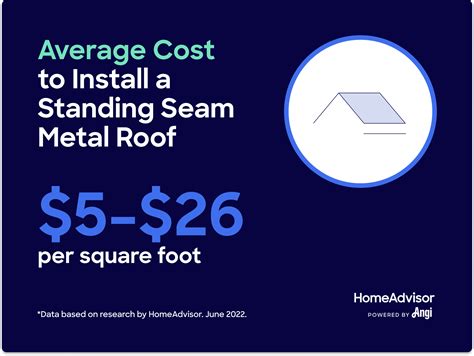 price per foot metal roofing